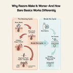 Fast-Acting Hair Removal Cream